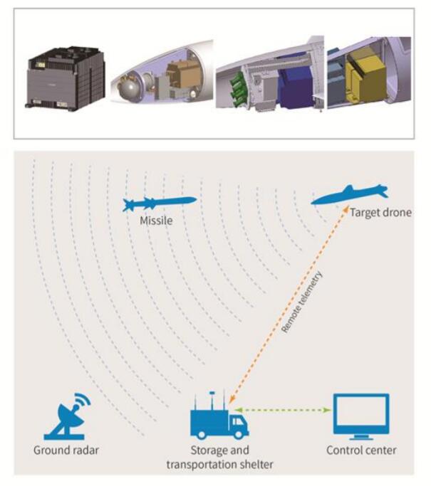 Passive Interference SimulationActive Jamming SimulationTarget Drone