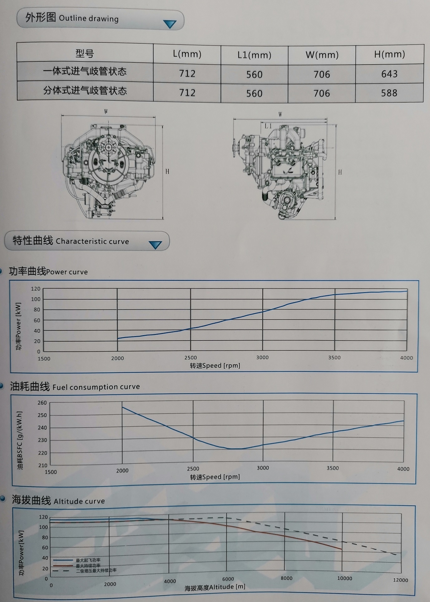 115kW military drone heavy fuel engine characteristic curve