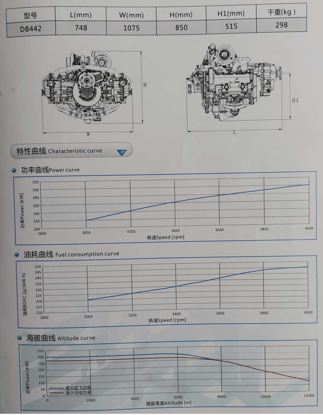 300kW military drone heavy fuel engine characteristic curve