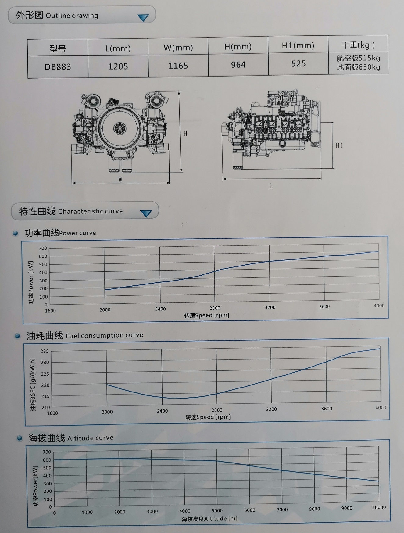 Curva característica do motor de combustível pesado do drone militar de 600kW