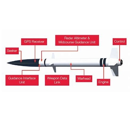 SL-02 Miniaturized Missile Data Link