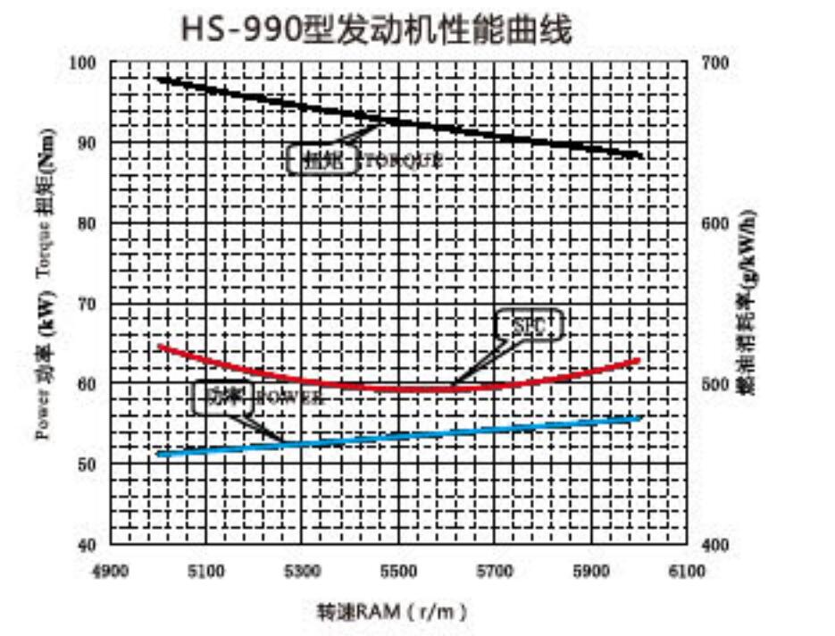 2-stroke UAV Engine