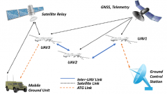 Universal Networking Data Link-D2 Series