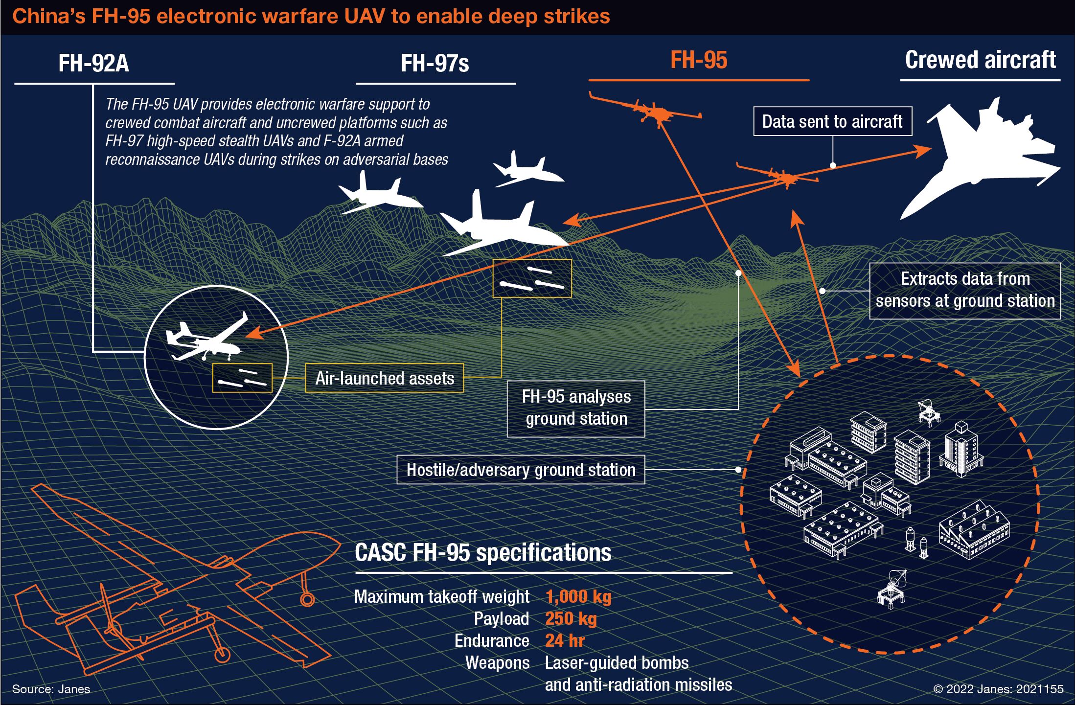 fh-95-electronic-warfare-drone