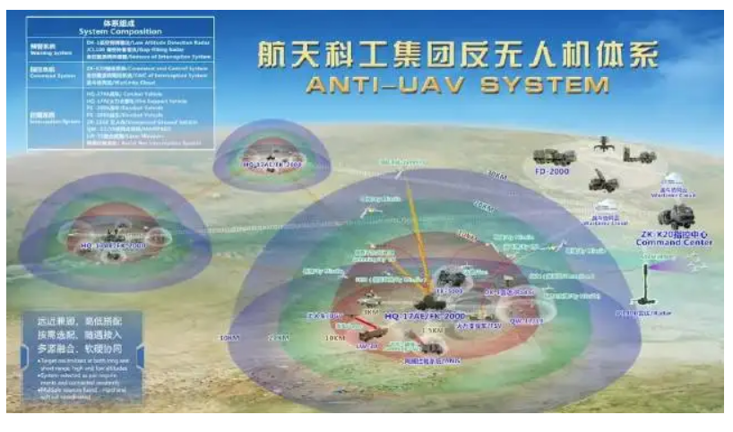 Anti Drone Defense System