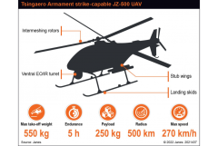 JZ-500 Unmanned Helicopter